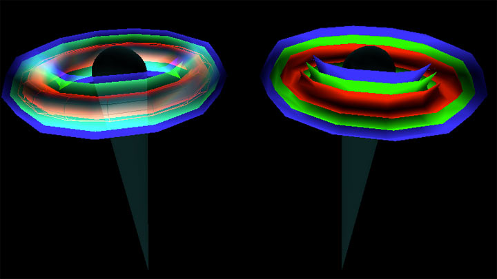 Toroidal Paradox